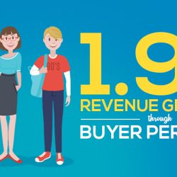 Buyer Persona Marketing