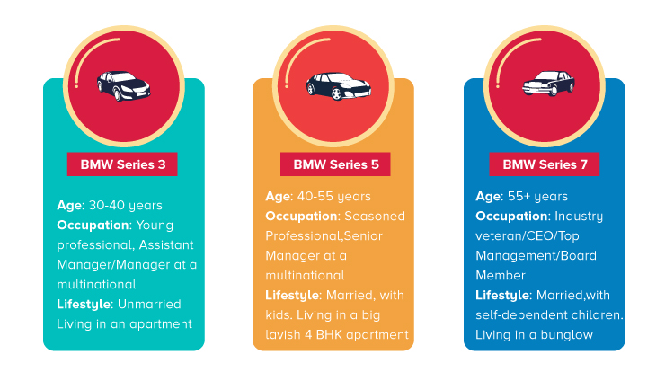 BMW Series Segment