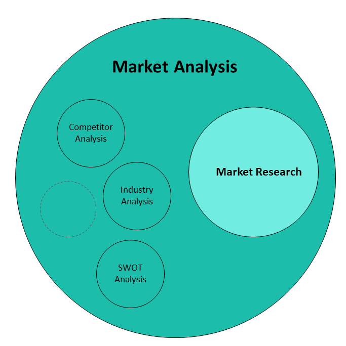 Difference between Market Research and Market Analysis - Super Heuristics