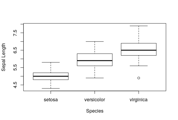 Basic Statistics for Data Science