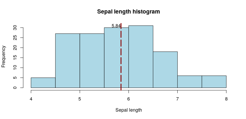 Basic Statistics for Data Science