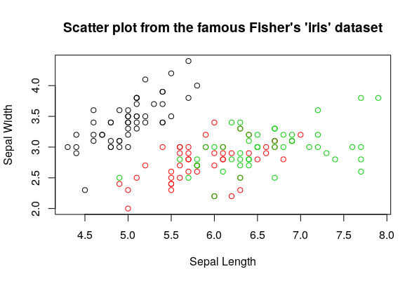 Basic Statistics for Data Science