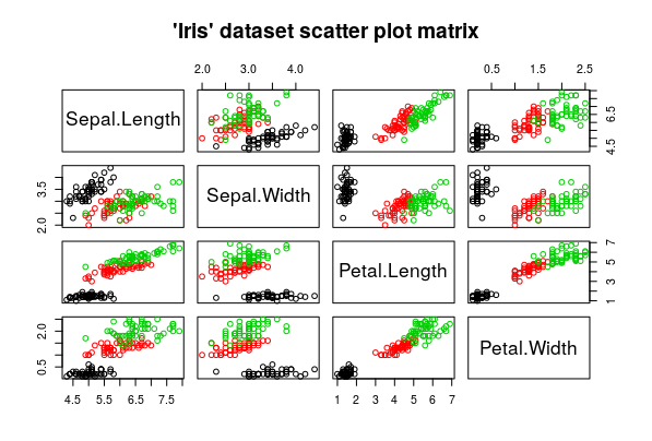 Basic Statistics for Data Science