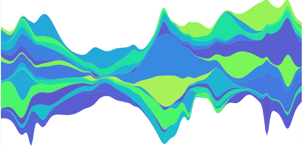 D3 How to write a data analysis report