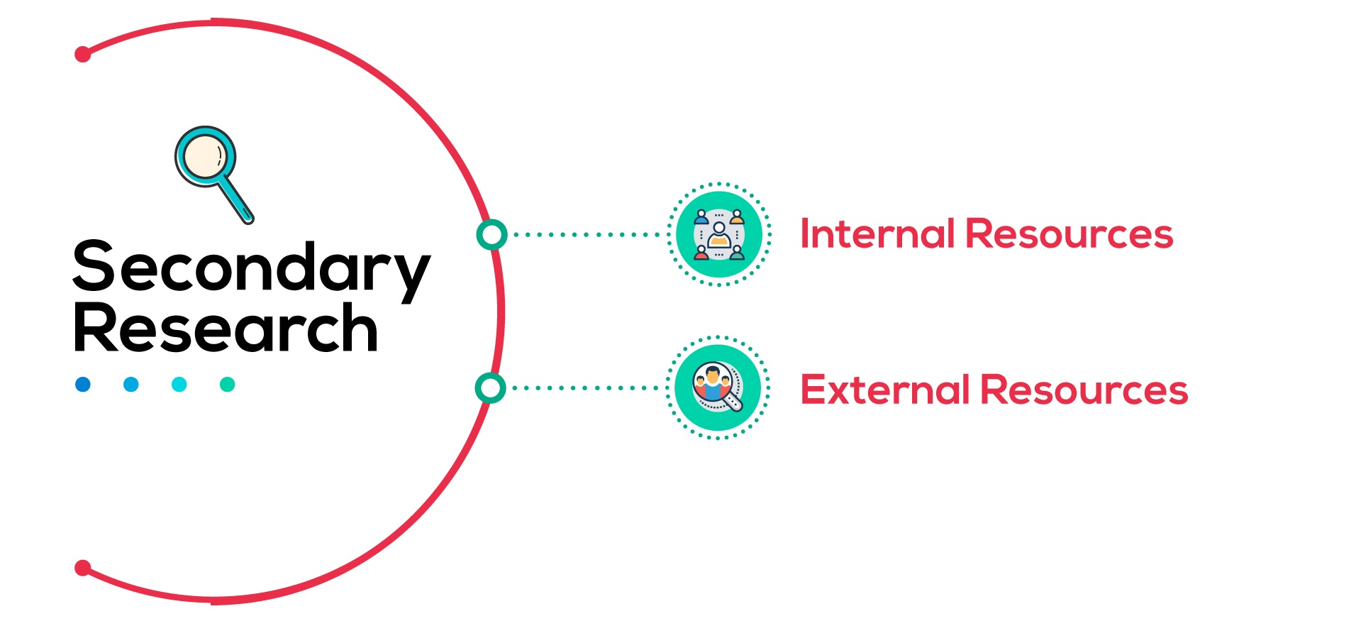 market research definition secondary