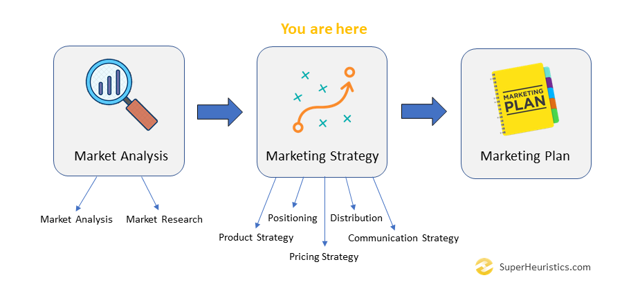 Marketing Plan Overview