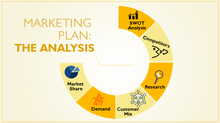 example of marketing mix in business plan