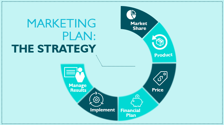 Strategy plan marketing How to