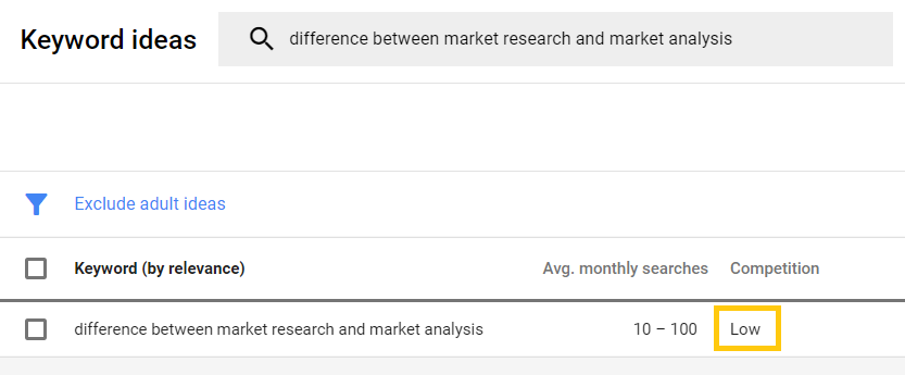 How to reach page 1 of Google