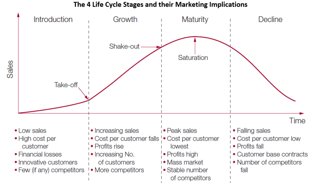 apple product life cycle case study