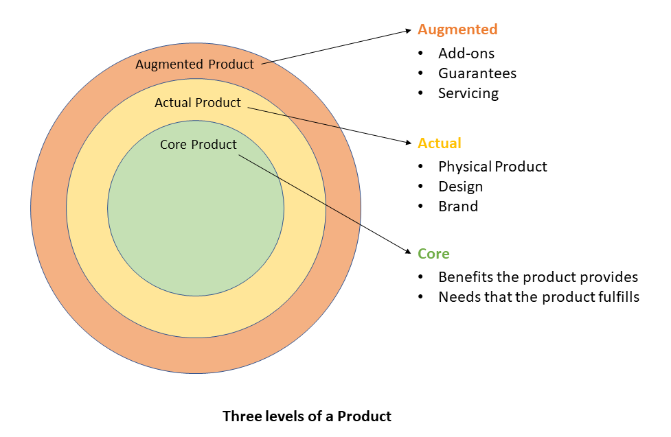 Understanding Product Life Cycle through Apple iPhone Super Heuristics