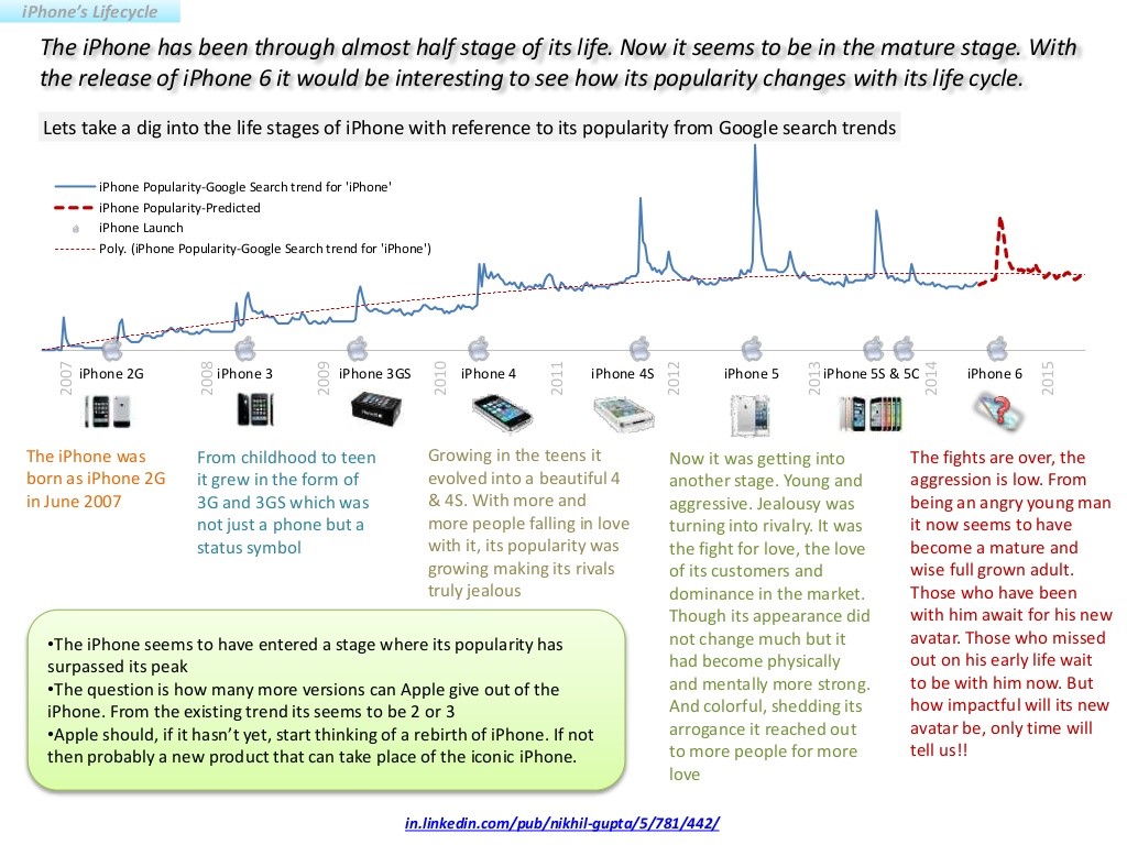 apple product life cycle case study