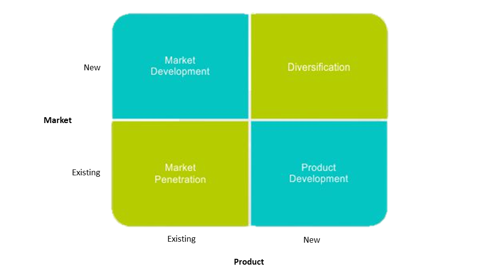 Stearinlys ordningen Afvise The Ansoff Matrix - identify your next growth strategy - Super Heuristics