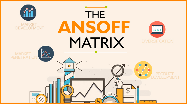 The Ansoff Matrix - identify next growth strategy - Super Heuristics