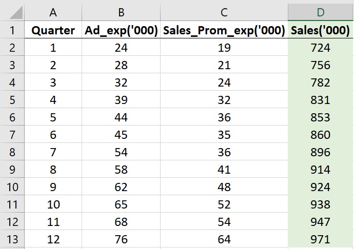 sales forecasting methods