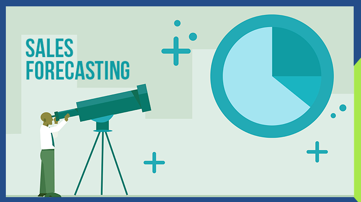 regression analysis in marketing research example