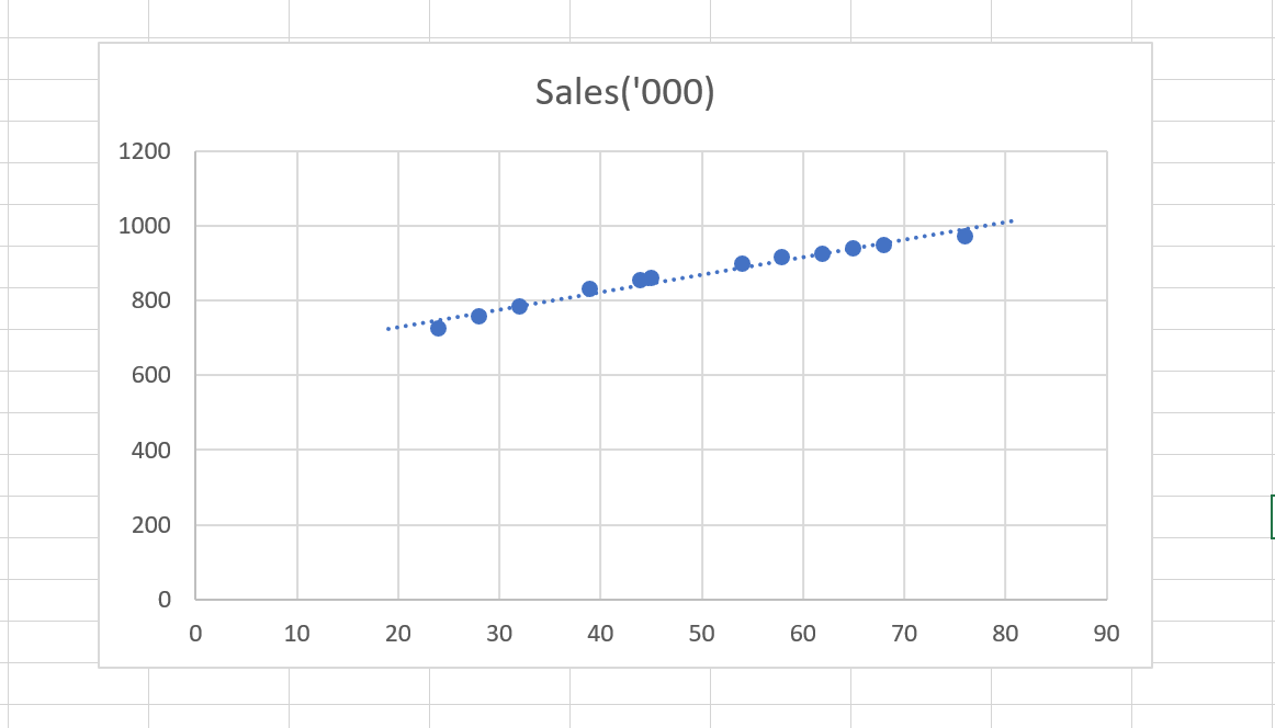 First Scatter Plot - Linear Regression