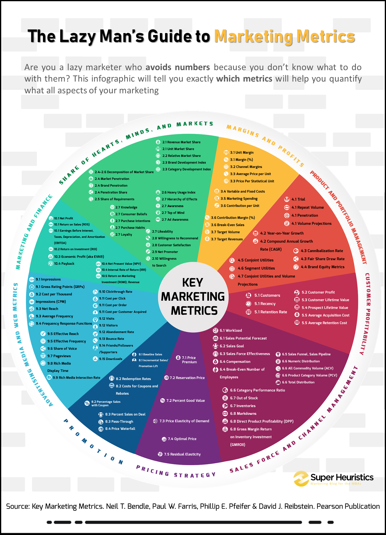 Key Marketing Metrics - Marketing Metrics