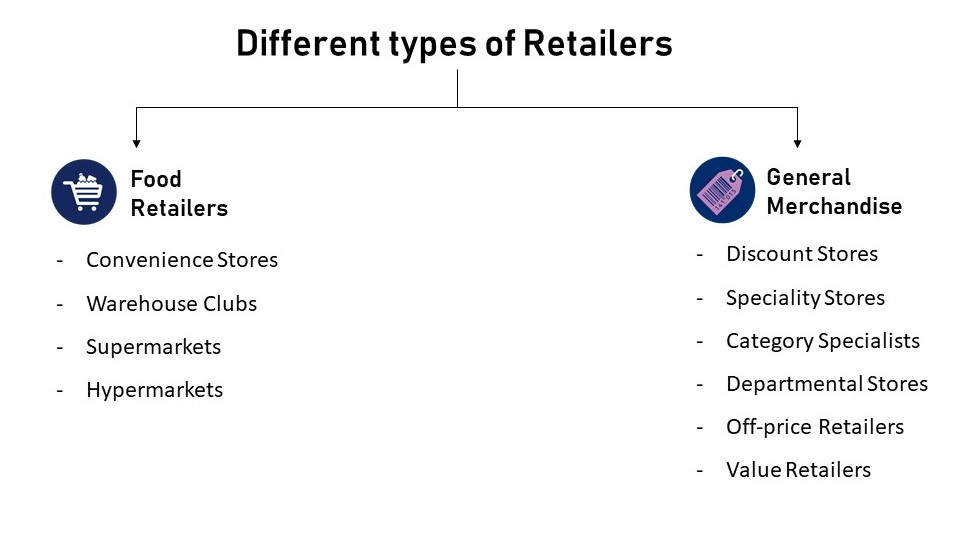 what are the different types of retailers