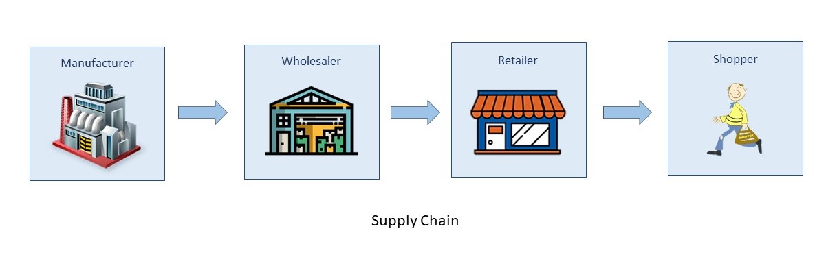 different types of retailers in india