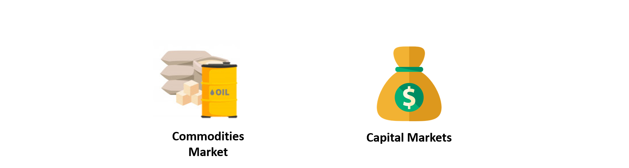 Classification of Markets - Nature of Goods