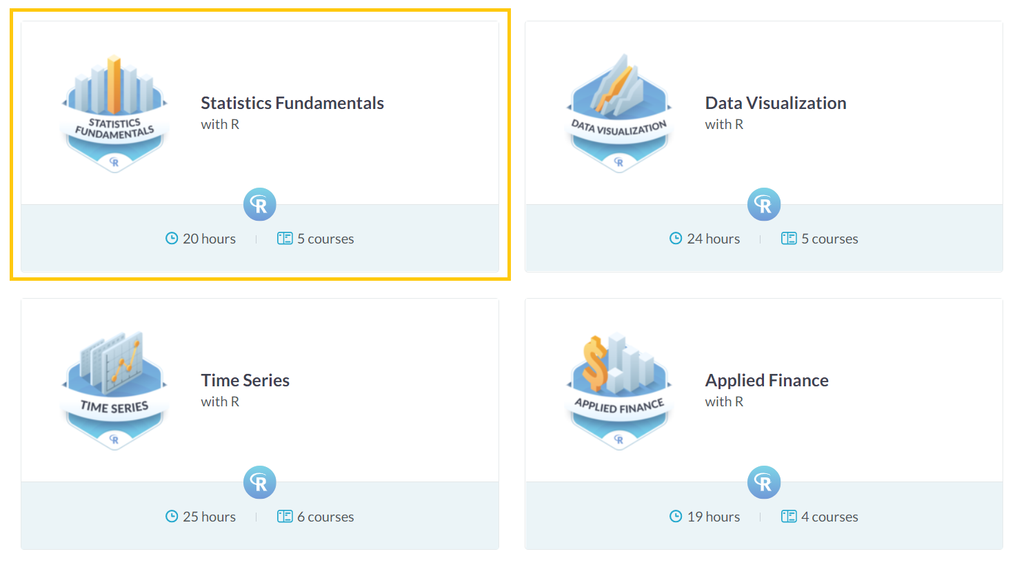 Datacamp Statistics Skill Track