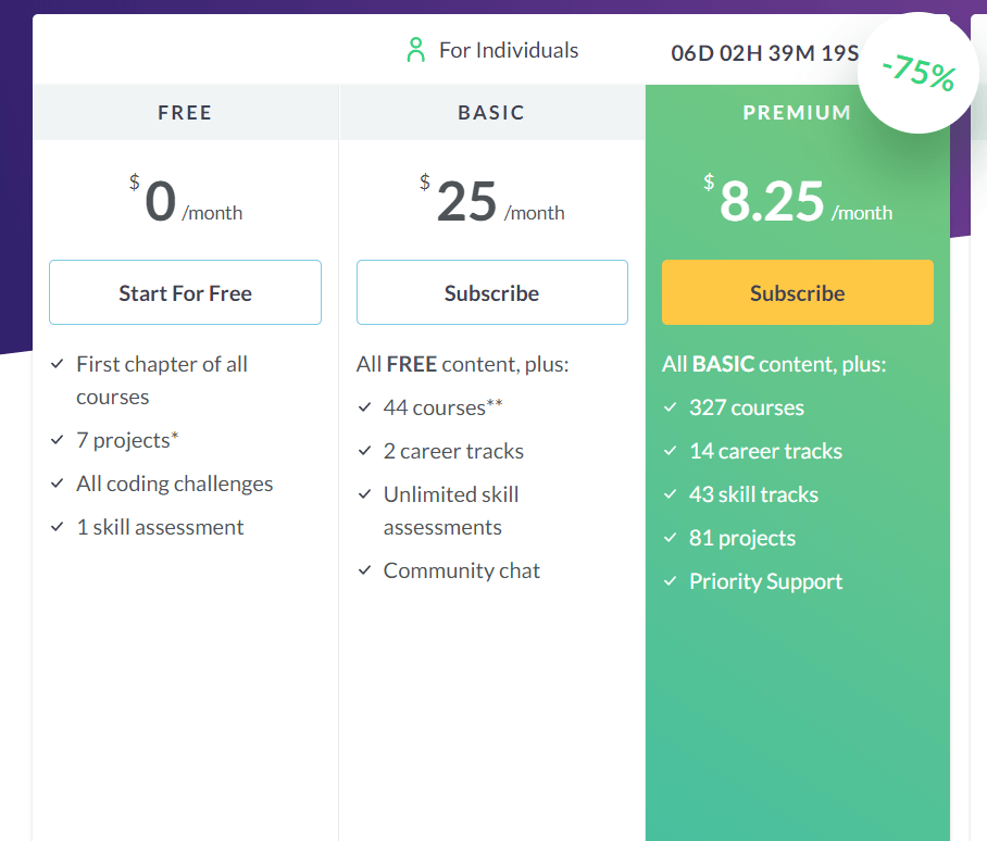 DataCamp Pricing