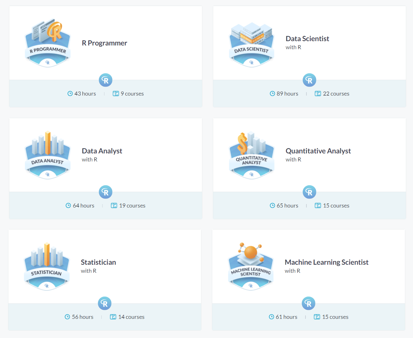 DataCamp R Career Tracks