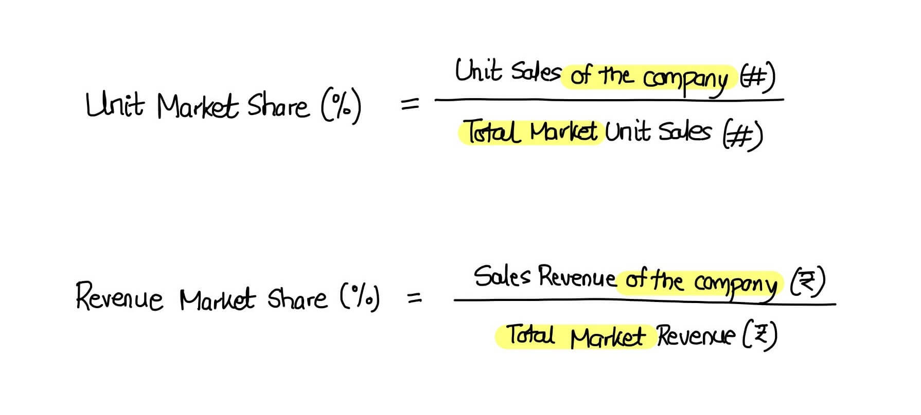 Market SHare formula