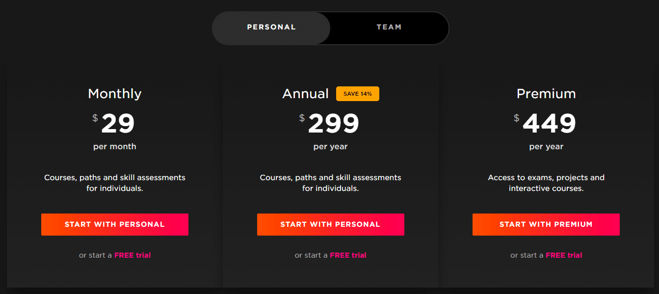 Pluralsight Review Pricing