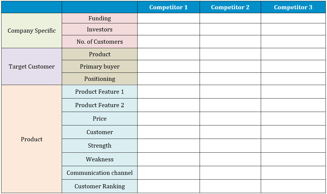 Competitive Landscape Table