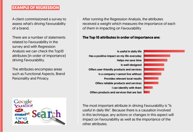 A simple example of Regression - Statistics in Marketing