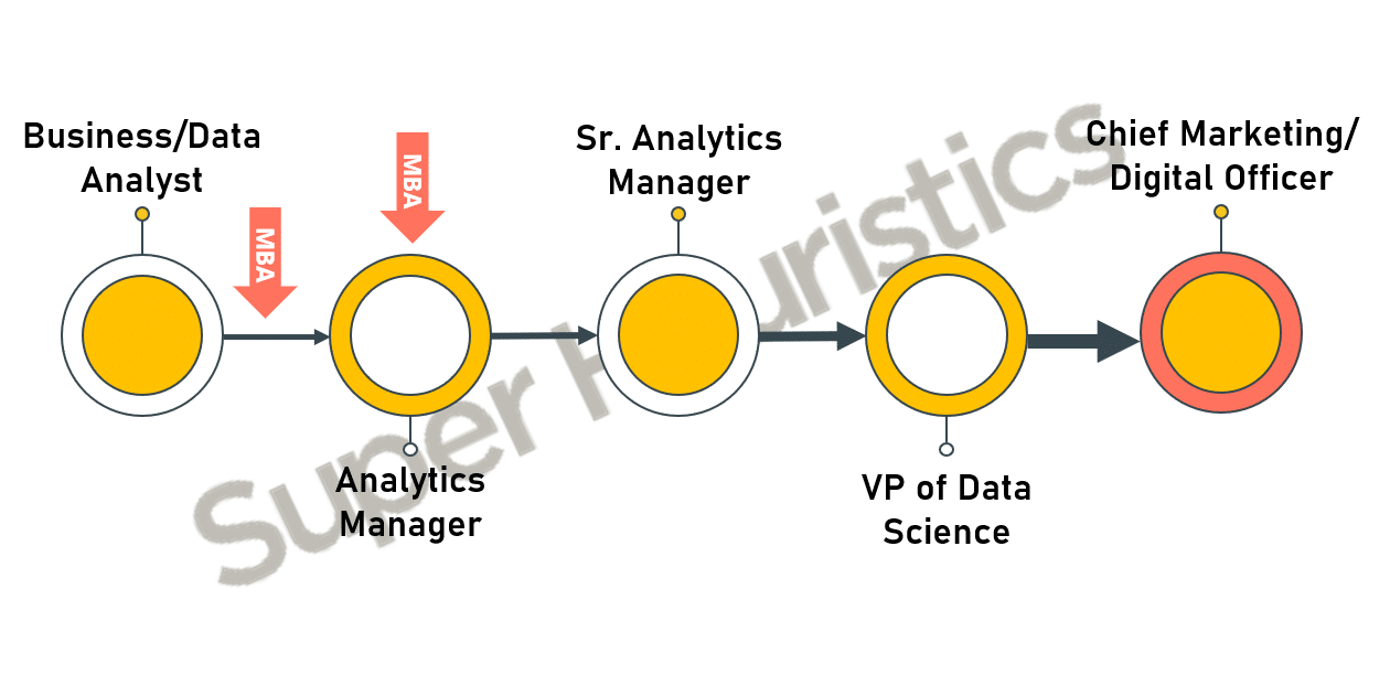 Careers in Marketing After MBA Analytics