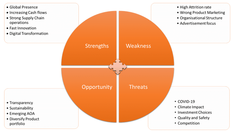 SWOT analysis of Nestle