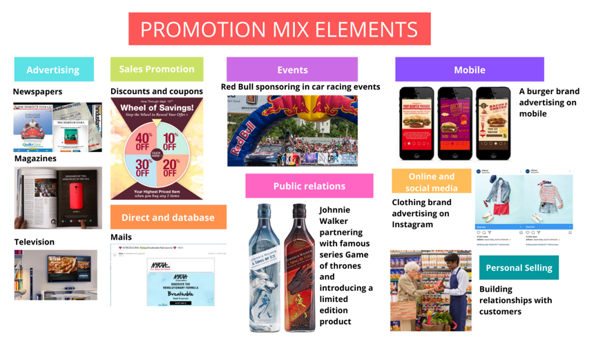 promotion mix elements