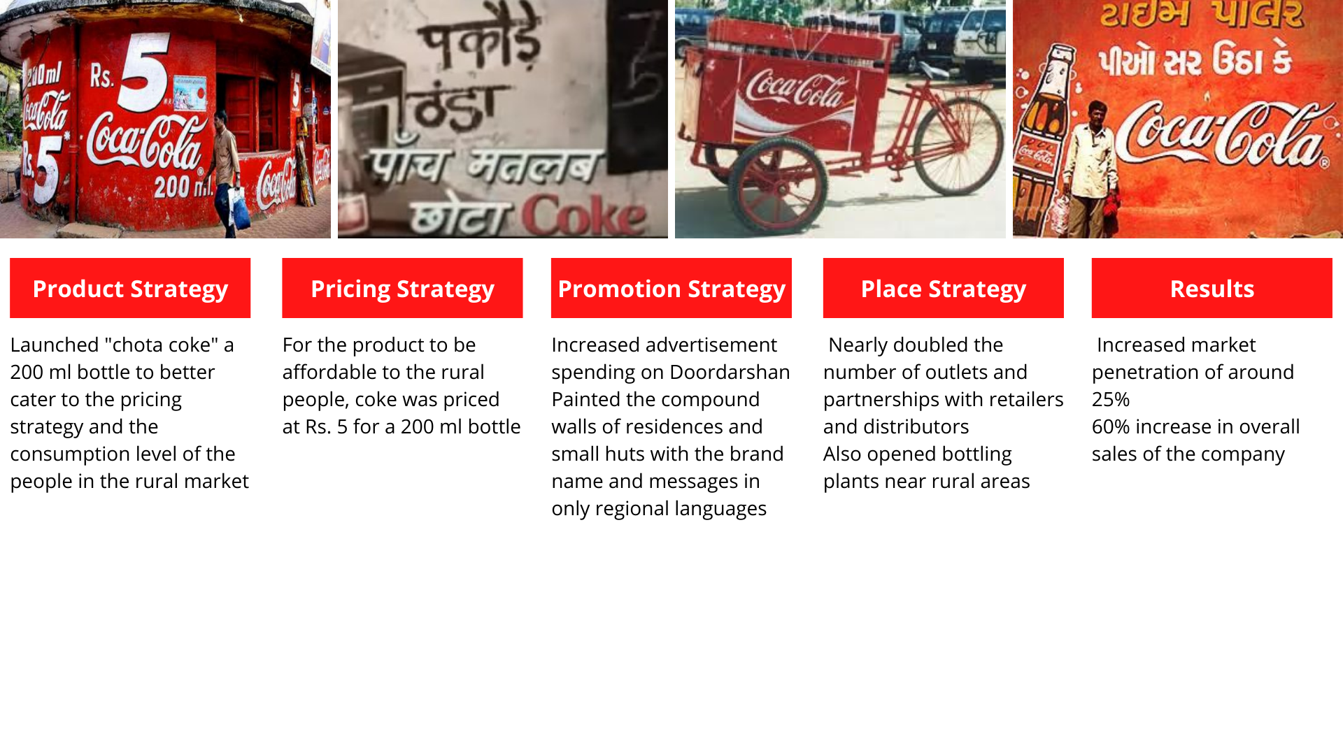 Rural Marketing Strategy