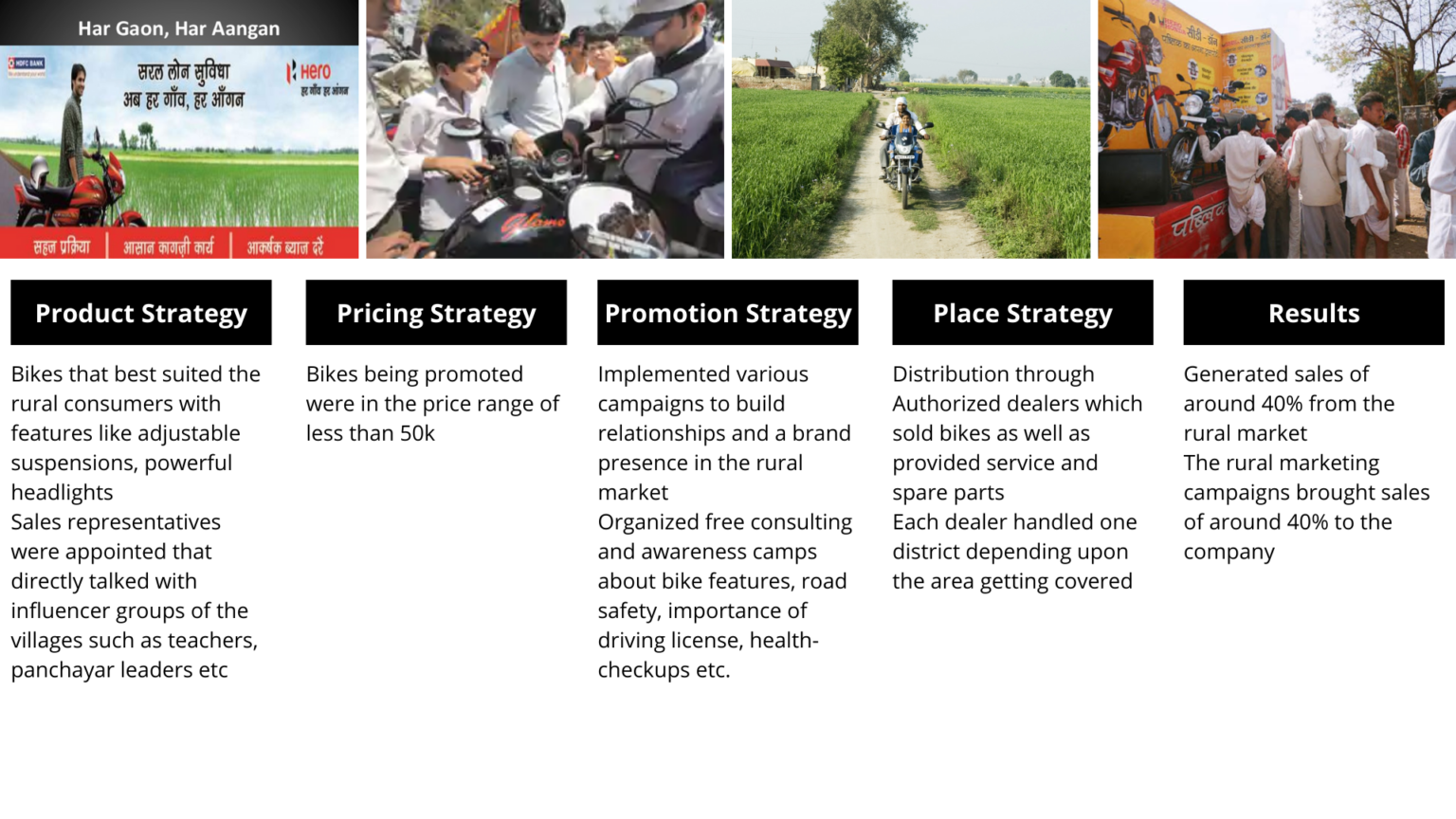 case study of rural marketing