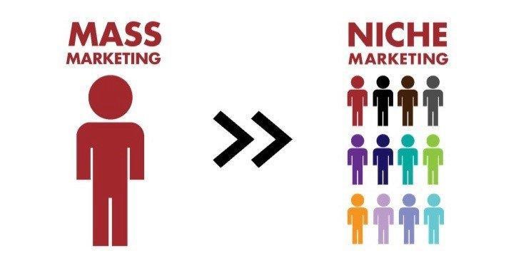 As commerce graduates, how an MBA will help you to be a successful corporate? Why ‘MBA and Marketing’ for Commerce and Finance Professionals?