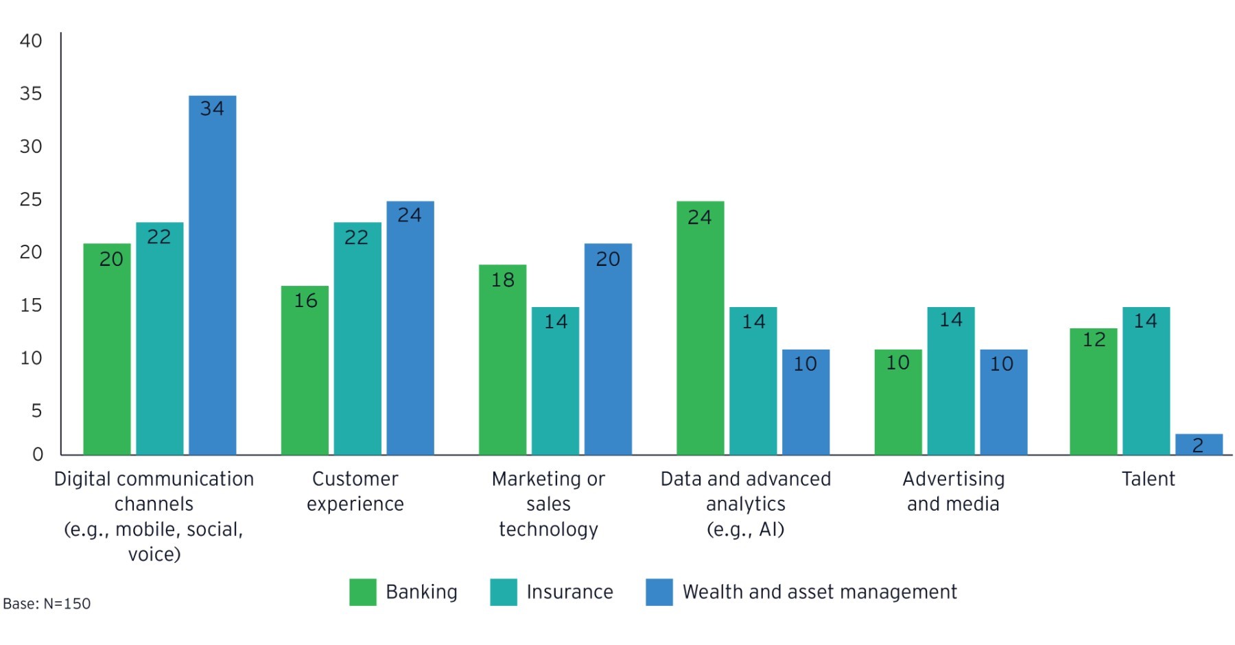 As commerce graduates, how an MBA will help you to be a successful corporate? Why ‘MBA and Marketing’ for Commerce and Finance Professionals?