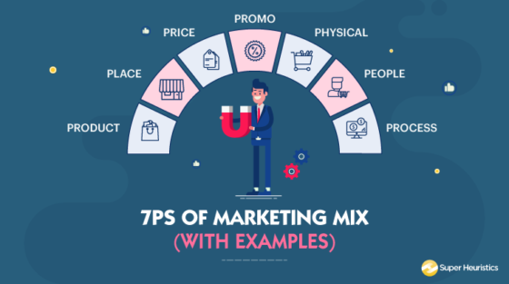 7Ps of Marketing Mix