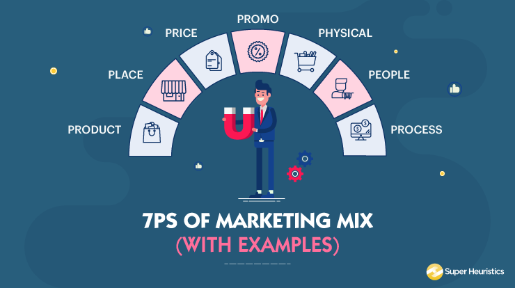 7Ps of Marketing Mix Examples - Super Heuristics