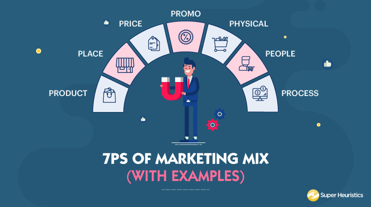 7Ps of Marketing Mix