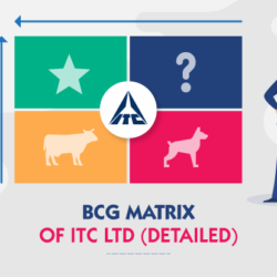 BCG Matrix of ITC