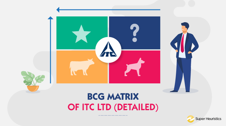 BCG Matrix of ITC