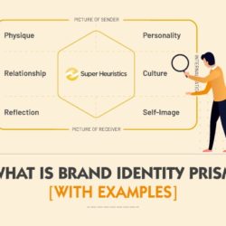 Brand Identity Prism