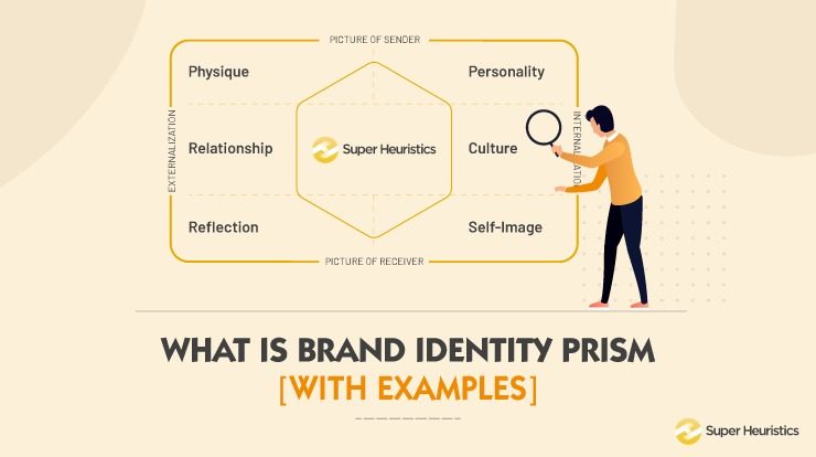 Operational marketing question: Elaborate the brand identity prism