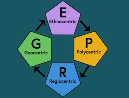 regiocentric orientation