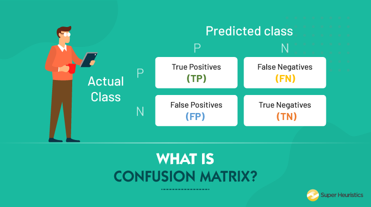 What is Confusion Matrix ?