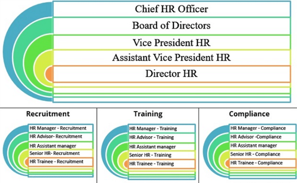 HR Manager