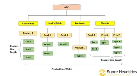 what-is-product-line-length-width-and-extension-super-heuristics